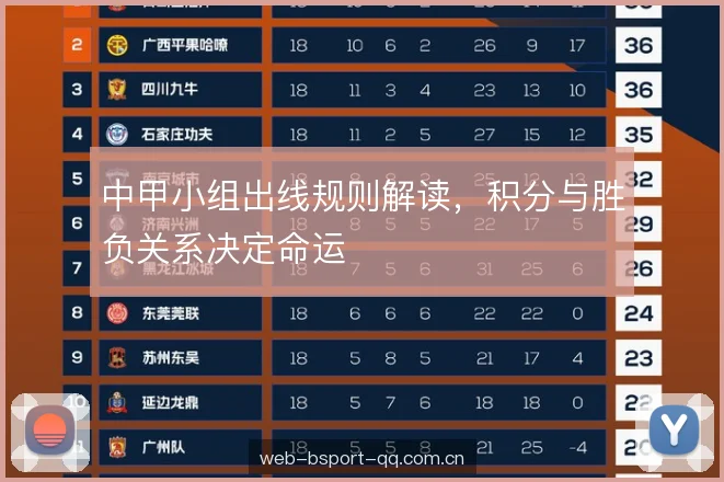 中甲小组出线规则解读，积分与胜负关系决定命运
